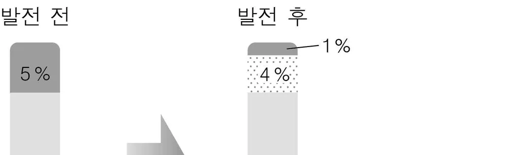 물리I 2014년 1회 2번 문제 그림
