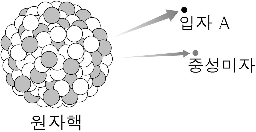 물리I 2014년 1회 4번 문제 그림