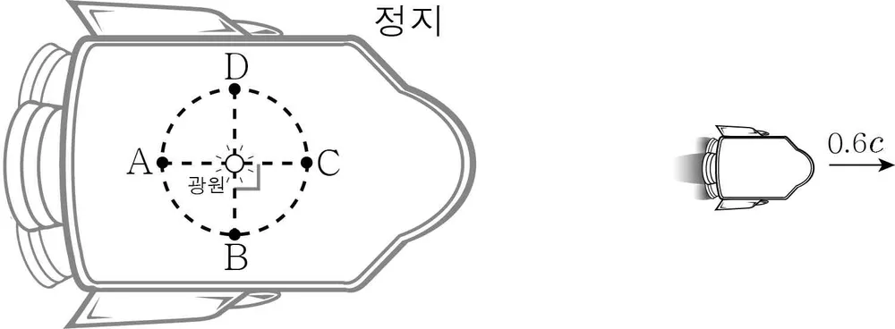 물리I 2014년 1회 6번 문제 그림