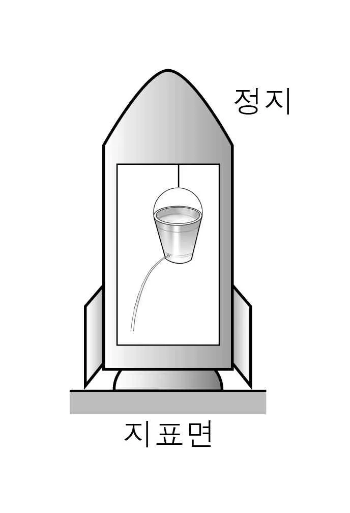 물리I 2014년 1회 7번 문제 그림
