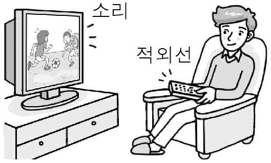 물리I 2014년 2회 1번 문제 그림