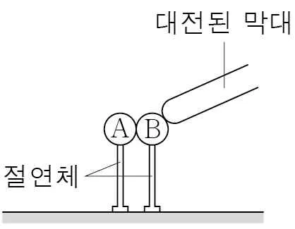 물리I 2014년 2회 10번 문제 그림
