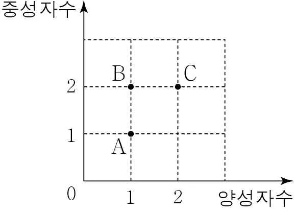 물리I 2014년 2회 17번 문제 그림