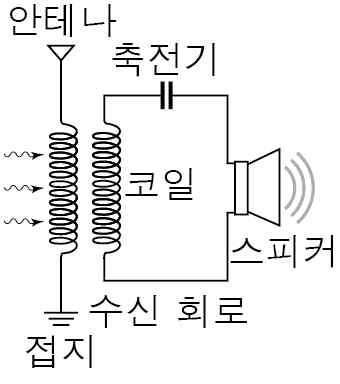 물리I 2014년 2회 18번 문제 그림