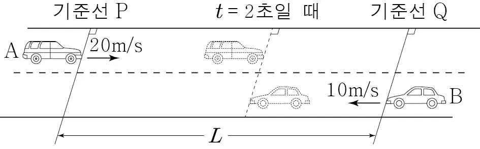 물리I 2014년 2회 2번 문제 그림