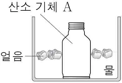 물리I 2014년 2회 3번 문제 그림