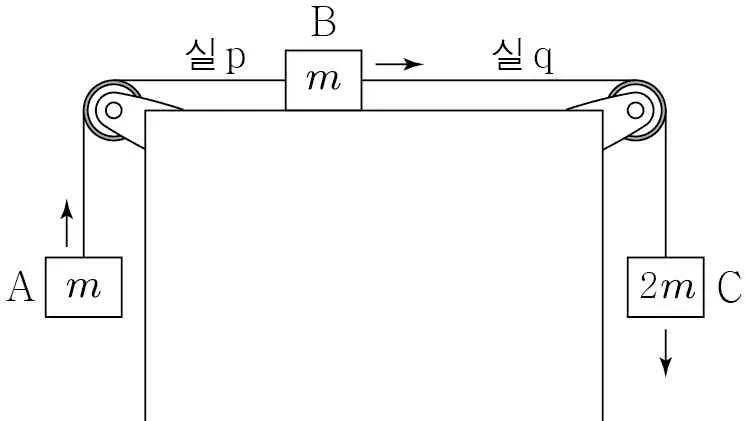 물리I 2014년 2회 4번 문제 그림