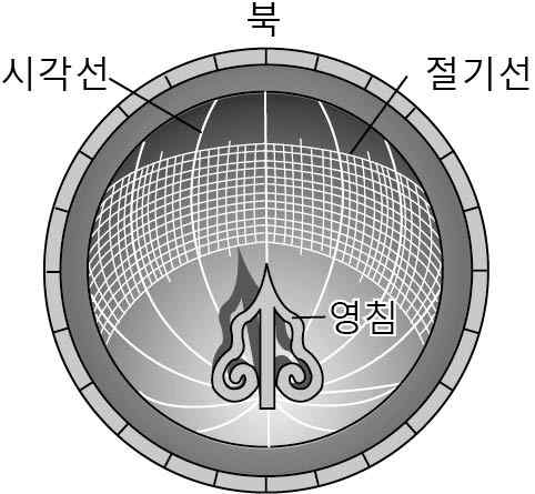 물리I 2014년 3회 1번 문제 그림