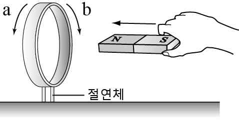 물리I 2014년 3회 11번 문제 그림