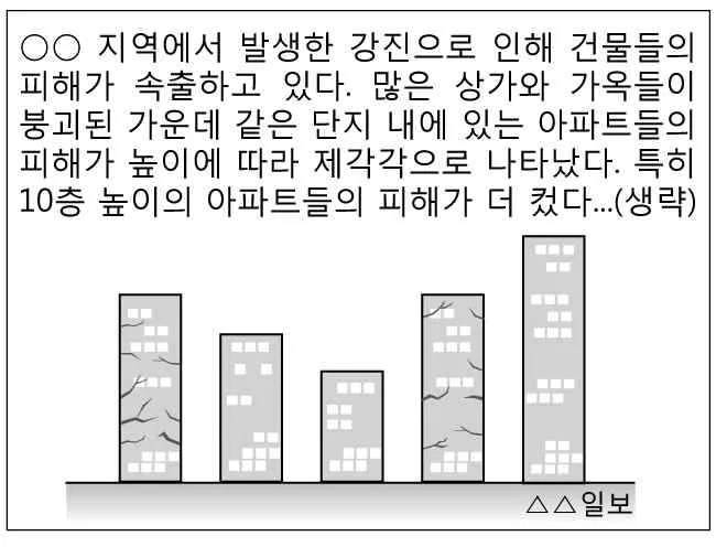 물리I 2014년 3회 12번 문제 그림
