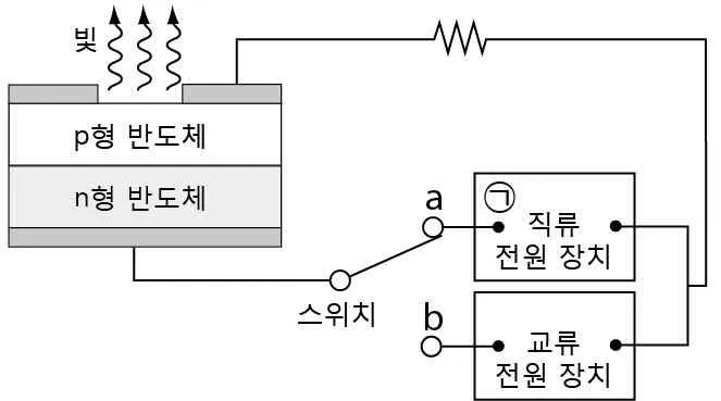 물리I 2014년 3회 15번 문제 그림