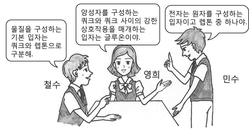 물리I 2014년 3회 2번 문제 그림