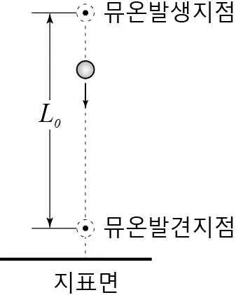 물리I 2014년 3회 5번 문제 그림
