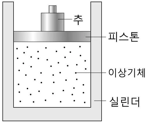 물리I 2014년 3회 7번 문제 그림