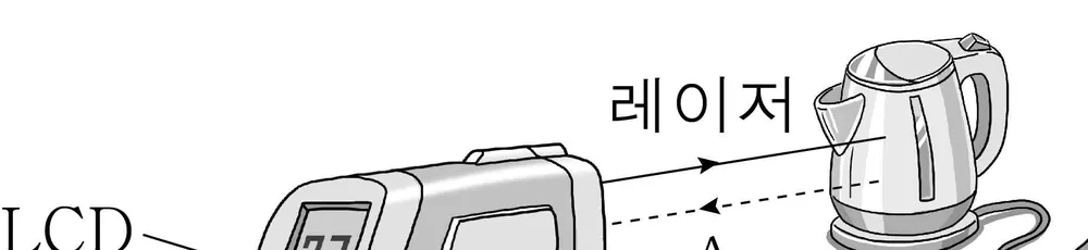 물리I 2014년 5회 1번 문제 그림