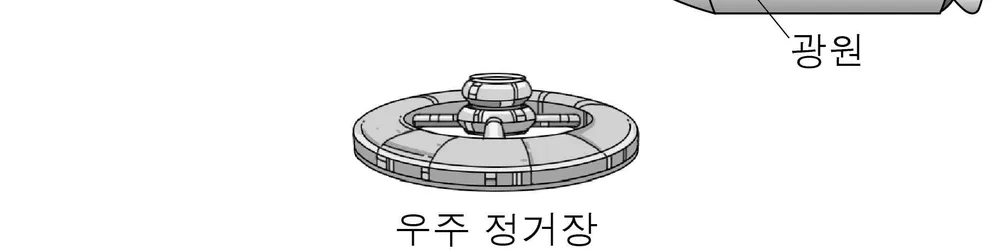 물리I 2014년 5회 10번 문제 그림