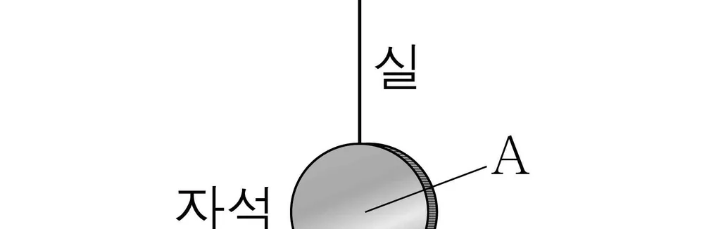 물리I 2014년 5회 11번 문제 그림