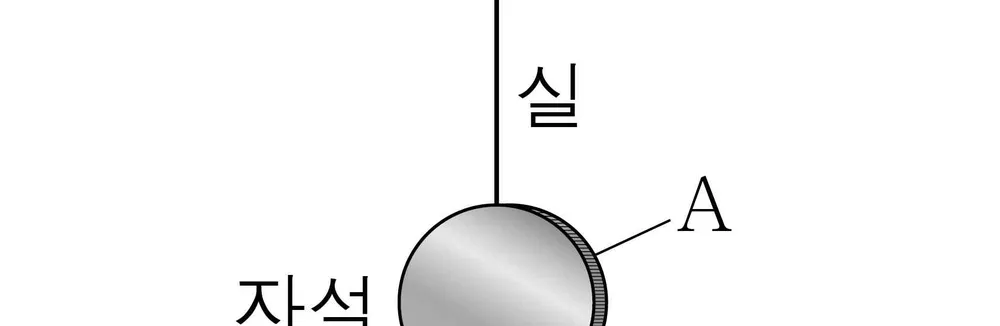 물리I 2014년 5회 11번 문제 그림