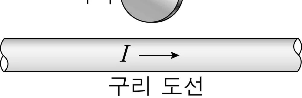 물리I 2014년 5회 11번 문제 그림
