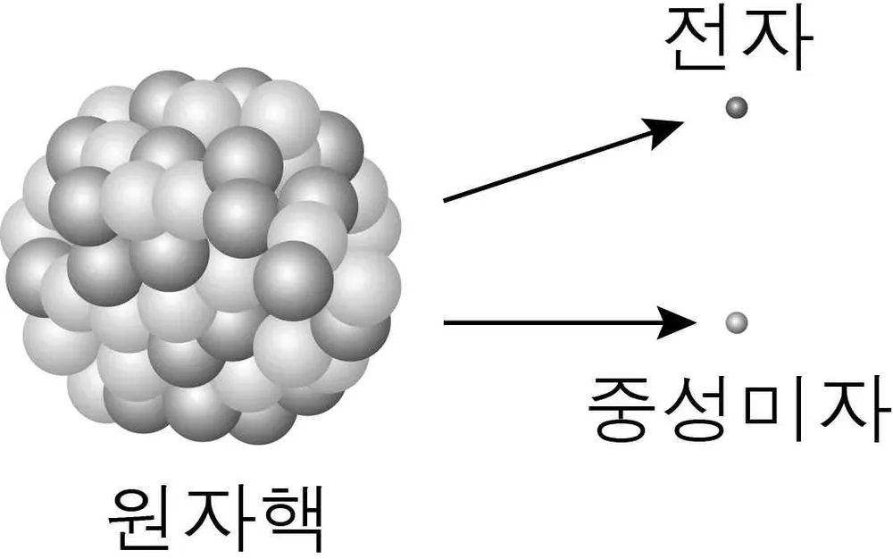 물리I 2014년 5회 2번 문제 그림