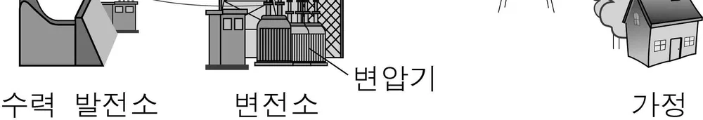 물리I 2014년 5회 4번 문제 그림