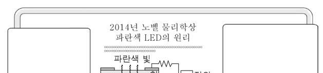 물리I 2015년 1회 1번 문제 그림