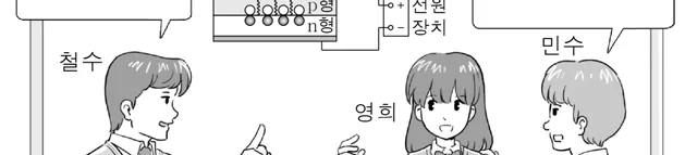 물리I 2015년 1회 1번 문제 그림