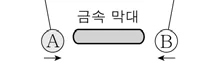물리I 2015년 1회 12번 문제 그림