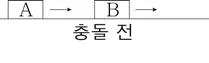 물리I 2015년 1회 7번 문제 그림