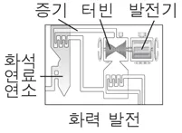 물리I 2015년 2회 1번 문제 그림