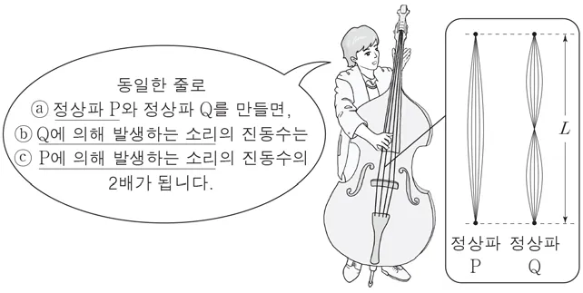 물리I 2015년 2회 11번 문제 그림