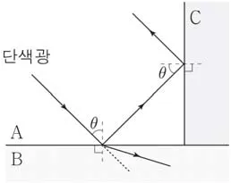 물리I 2015년 2회 12번 문제 그림