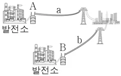 물리I 2015년 2회 18번 문제 그림