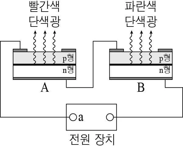 물리I 2015년 4회 12번 문제 그림