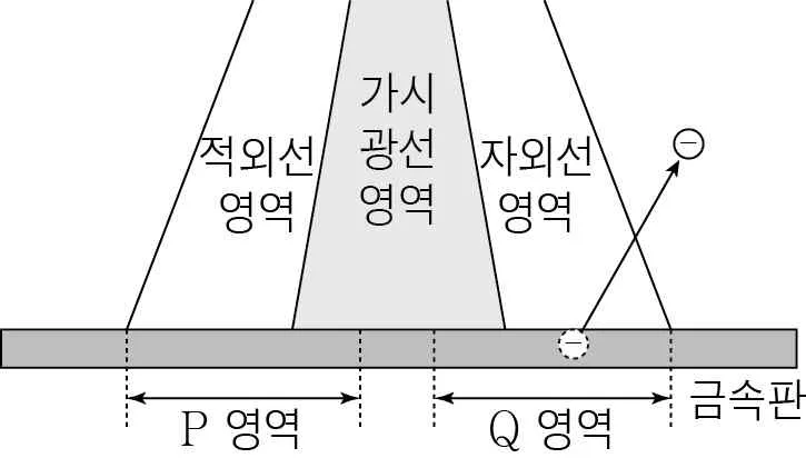 물리I 2015년 4회 13번 문제 그림