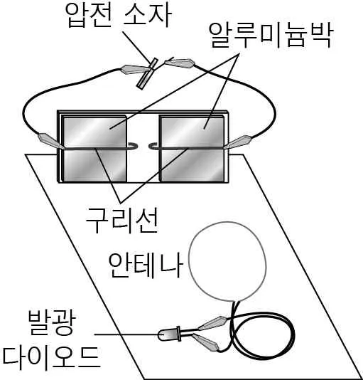 물리I 2015년 4회 15번 문제 그림