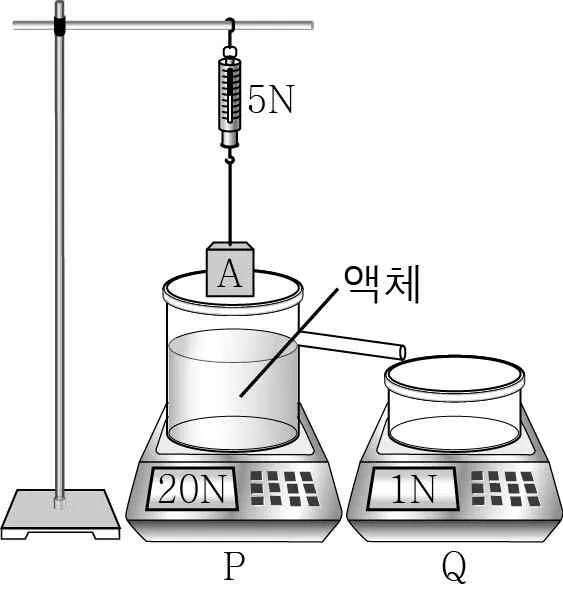 물리I 2015년 4회 20번 문제 그림