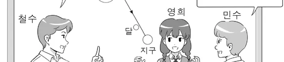 물리I 2015년 6회 1번 문제 그림