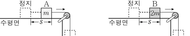 물리I 2015년 6회 19번 문제 그림
