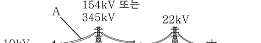 물리I 2016년 1회 17번 문제 그림