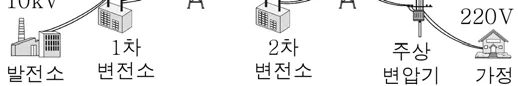 물리I 2016년 1회 17번 문제 그림