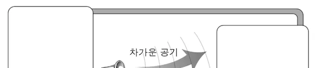 물리I 2016년 1회 2번 문제 그림
