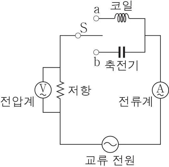 물리I 2016년 2회 12번 문제 그림
