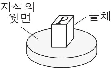 물리I 2016년 2회 13번 문제 그림