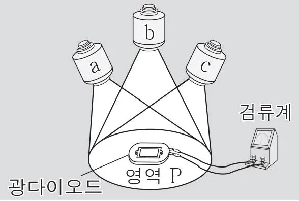 물리I 2016년 2회 16번 문제 그림