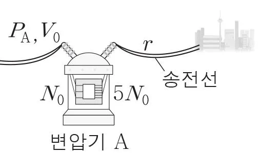물리I 2016년 2회 17번 문제 그림