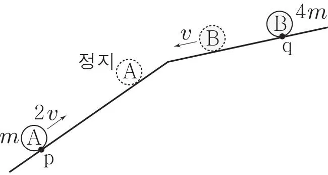 물리I 2016년 2회 6번 문제 그림