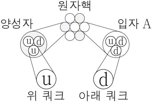 물리I 2016년 2회 7번 문제 그림