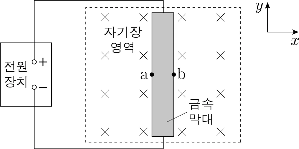 물리II 2013년 2회 11번 문제 그림