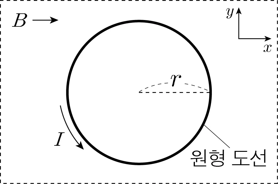 물리II 2013년 2회 16번 문제 그림